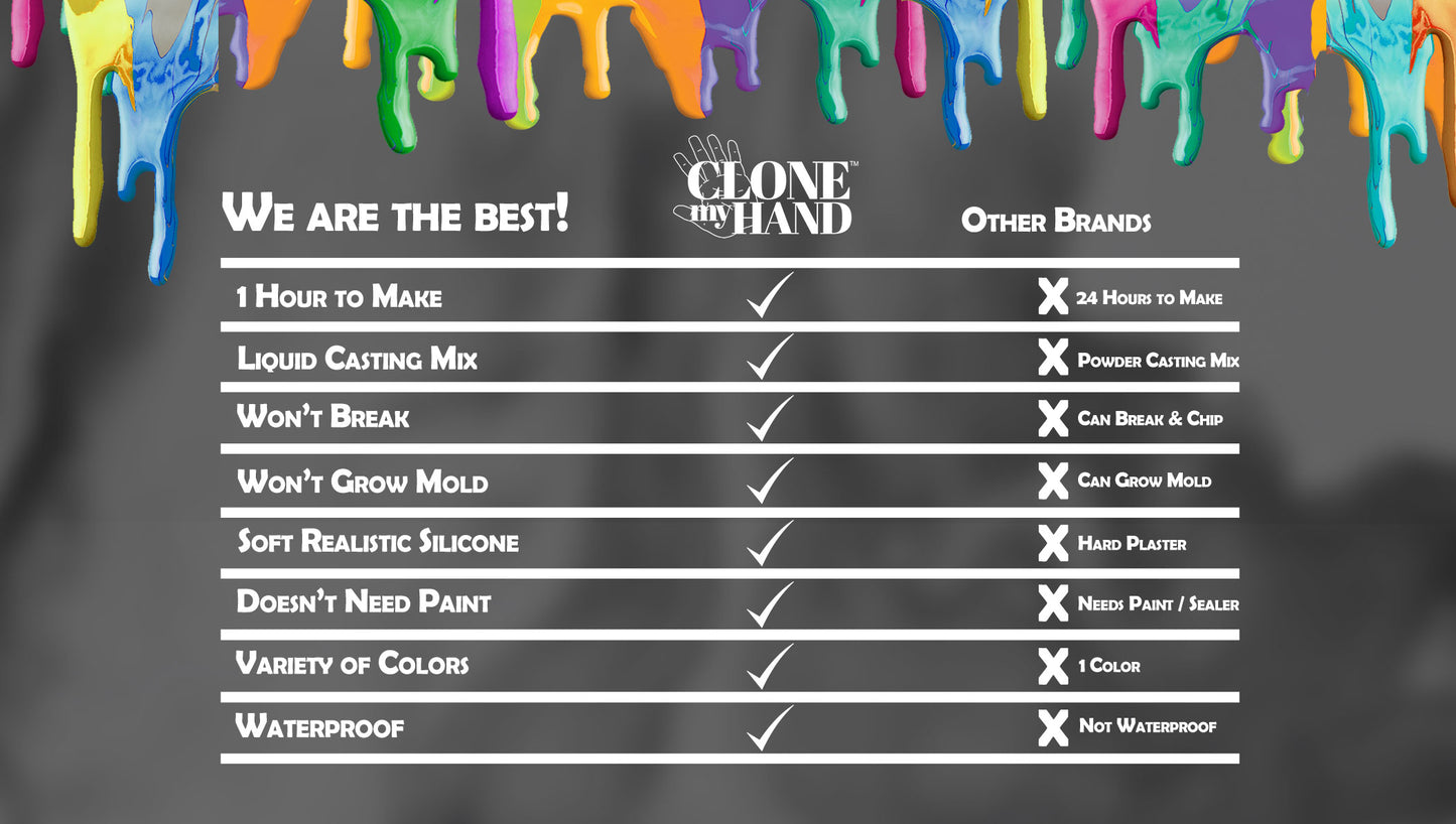 Clone my Hand® Marble Kit
